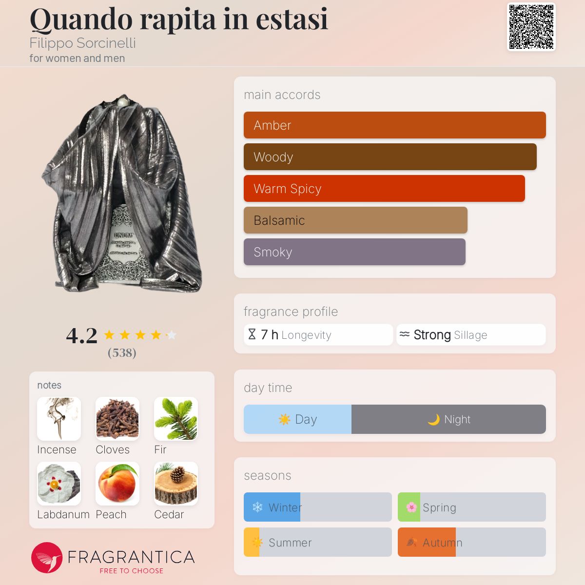 Quando rapita in estasi – Filippo Sorcinelli