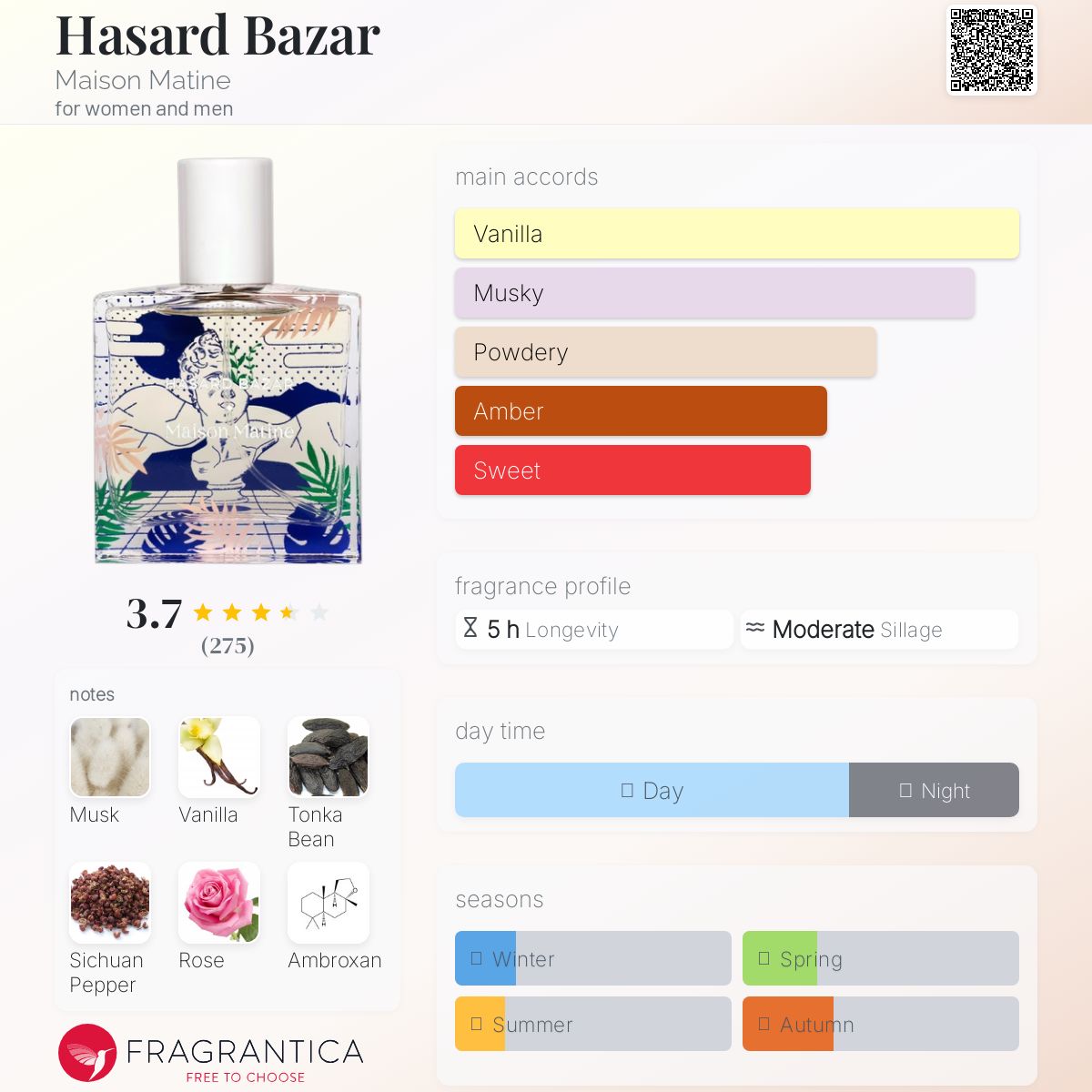 Hasard Bazar Maison Matine perfume - a fragrance for women