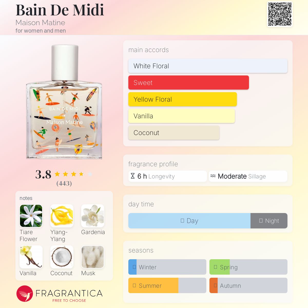 Maison Matine Bain de Midi 香水 新品未使用 Bain de Midi Perfume by Maison Matine,size 50ml, - La Maison