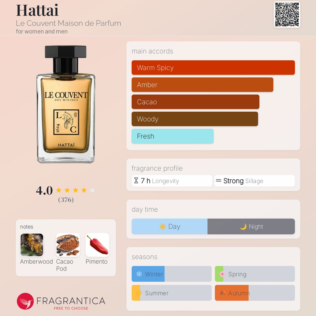 シンギュラー オーデパルファム アッタイ HATTAI | ル クヴォン