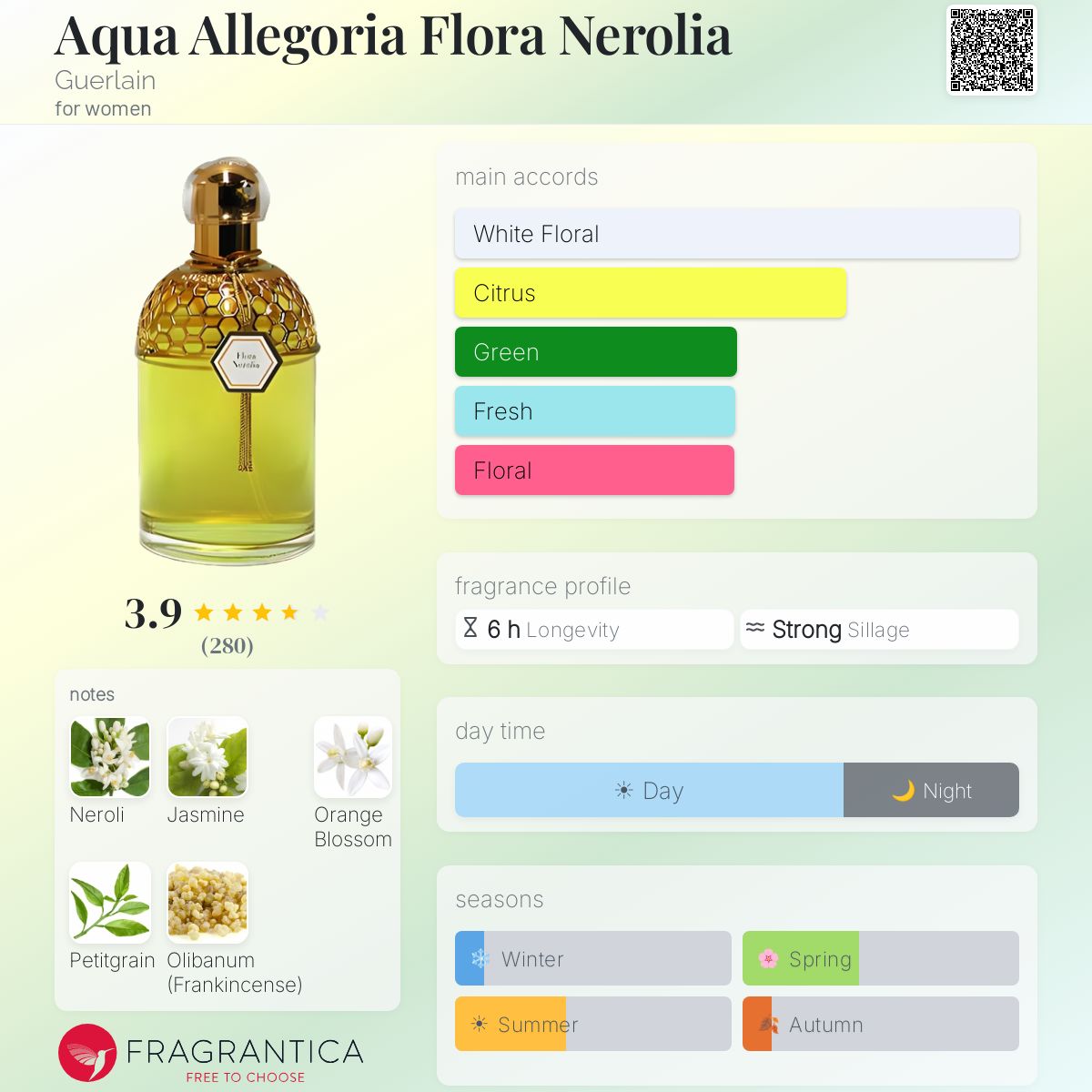 Profile card