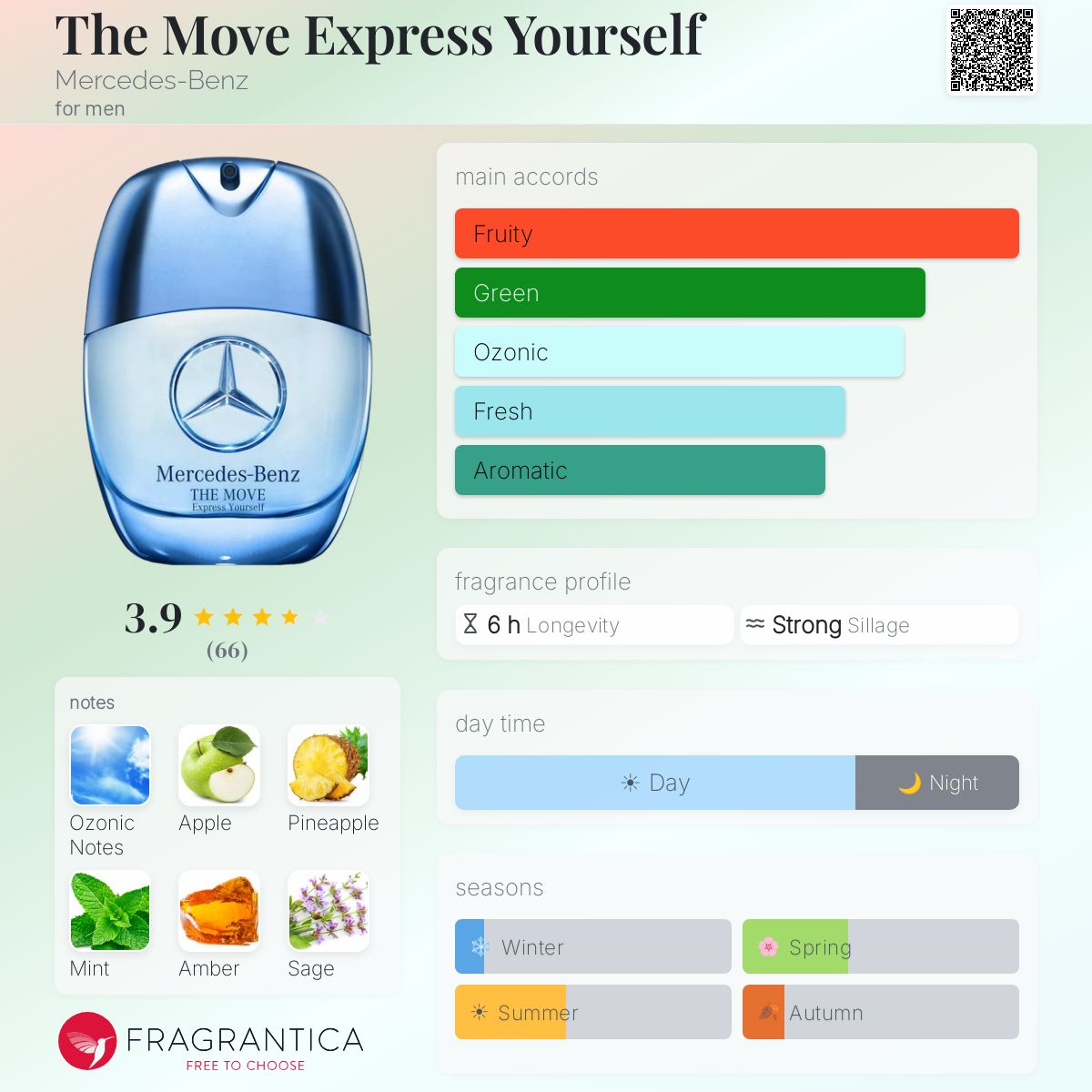Profile card