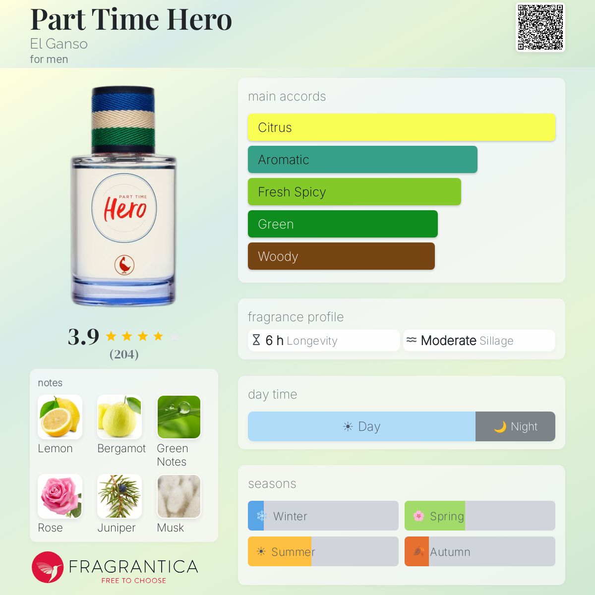 Profile card