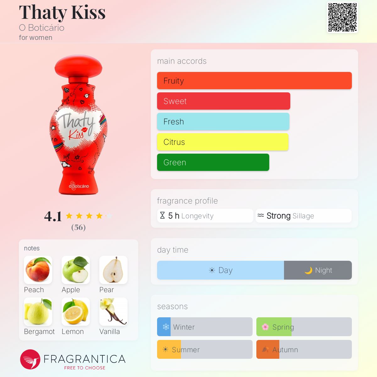 Profile card