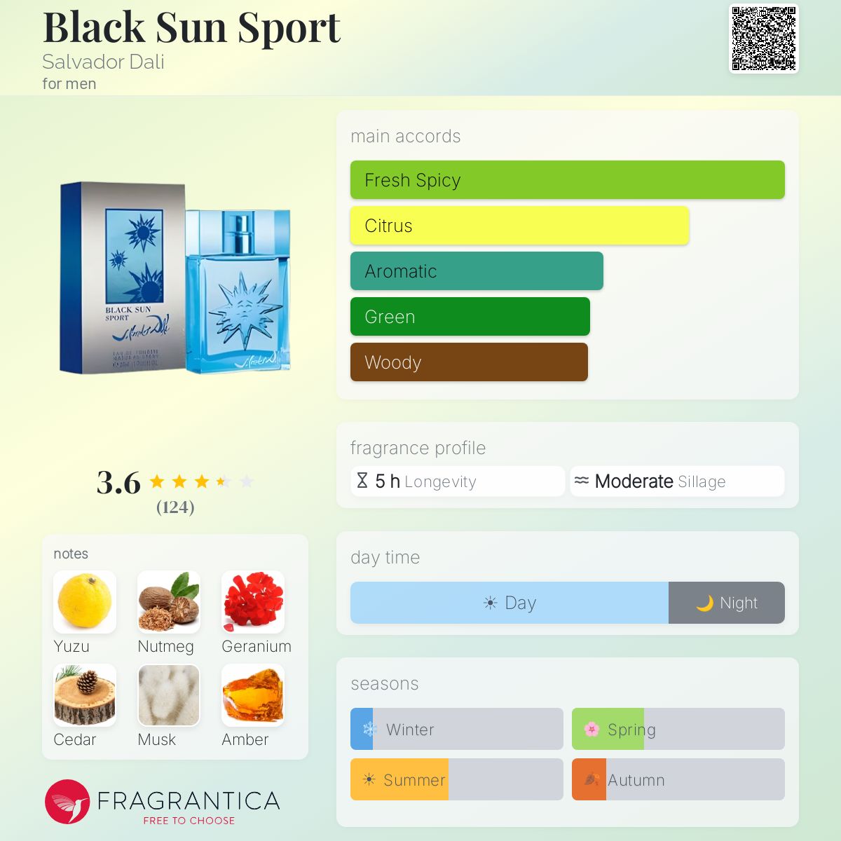 Fragrantica image 5