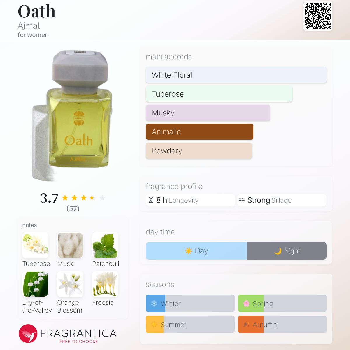 Oath Ajmal perfume a fragrance for women 2019