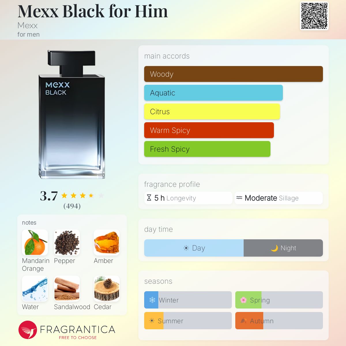 Fragrantica image 5