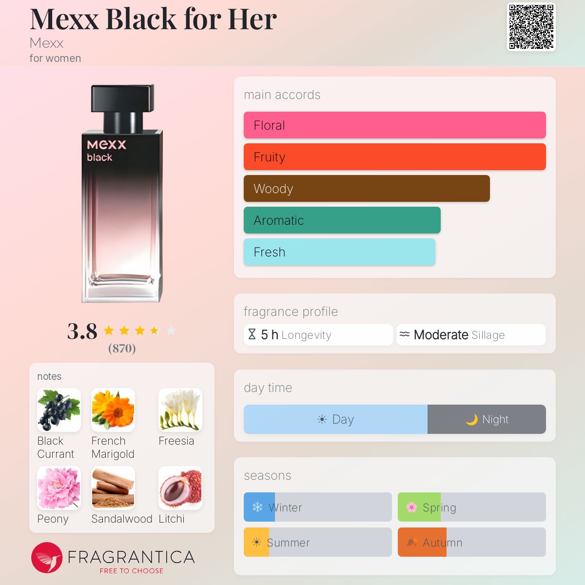 Fragrantica image 5