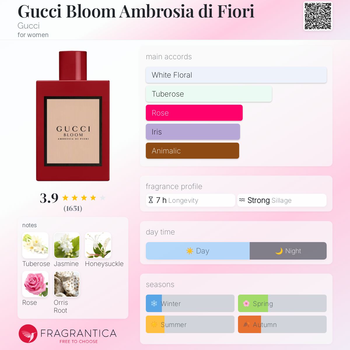 Gucci Bloom Ambrosia di Fiori Gucci perfume - a fragrance