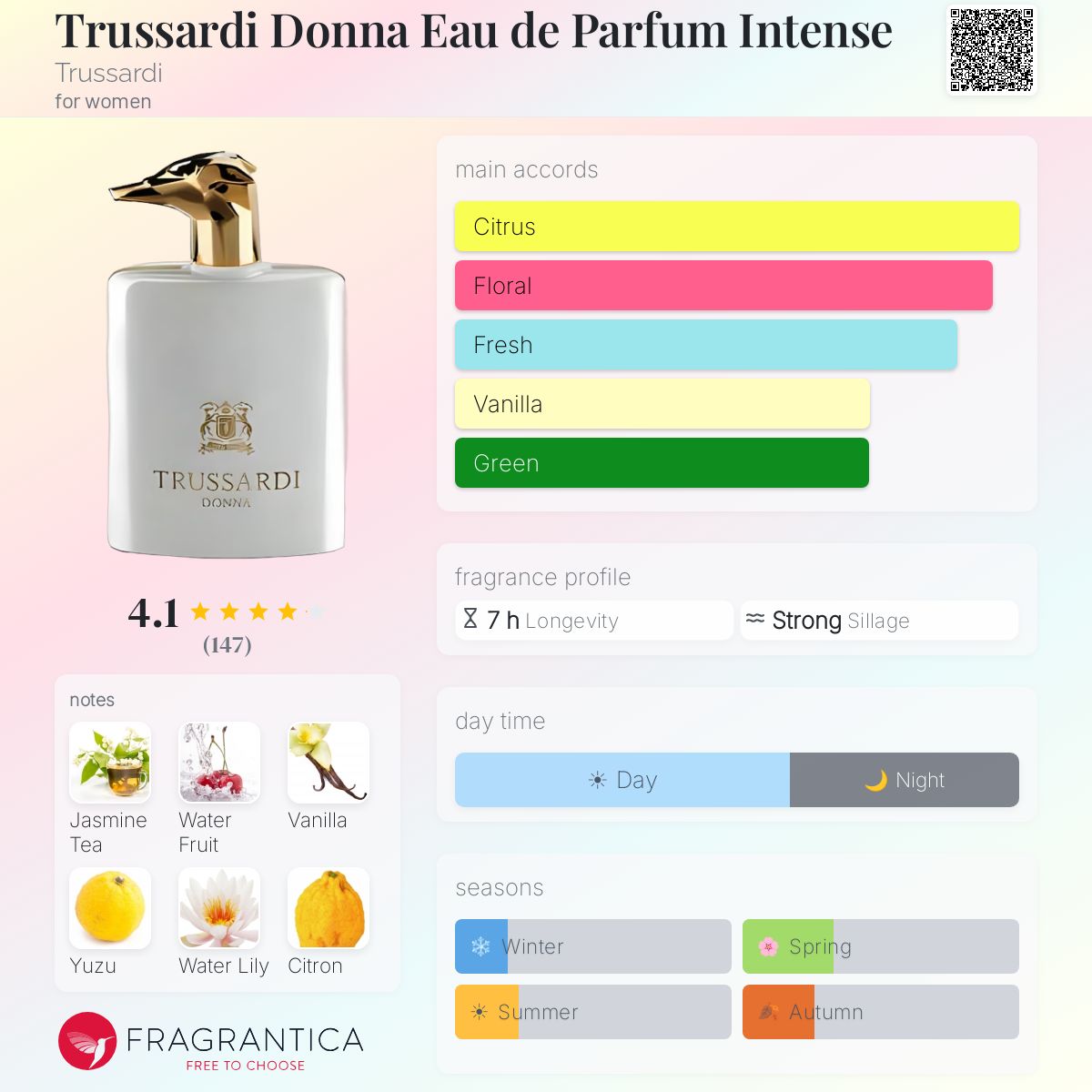 Profile card