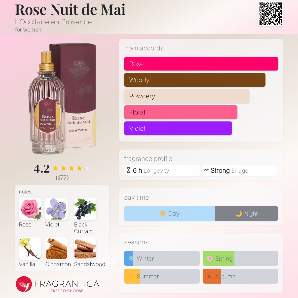 Rose Nuit de Mai L'Occitane en Provence perfume - a