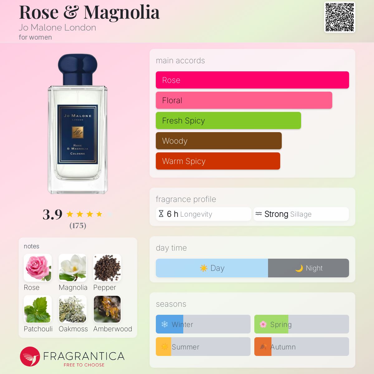 Rose & Magnolia Jo Malone London perfume - a