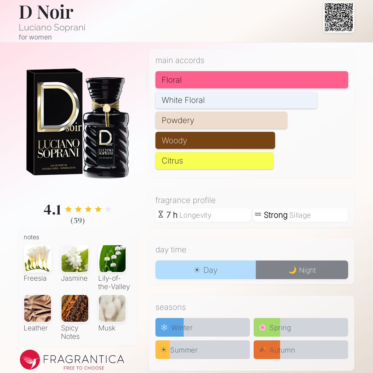 Profile card
