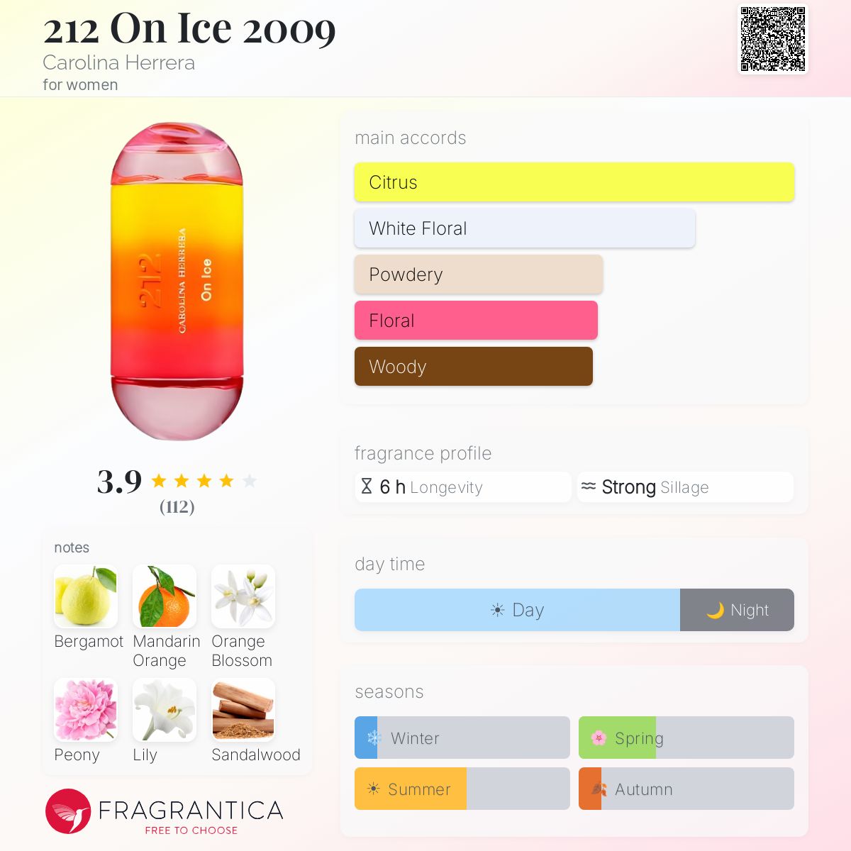 Profile card