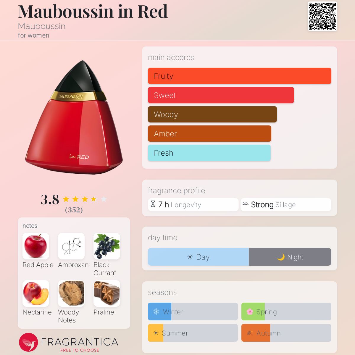 Profile card