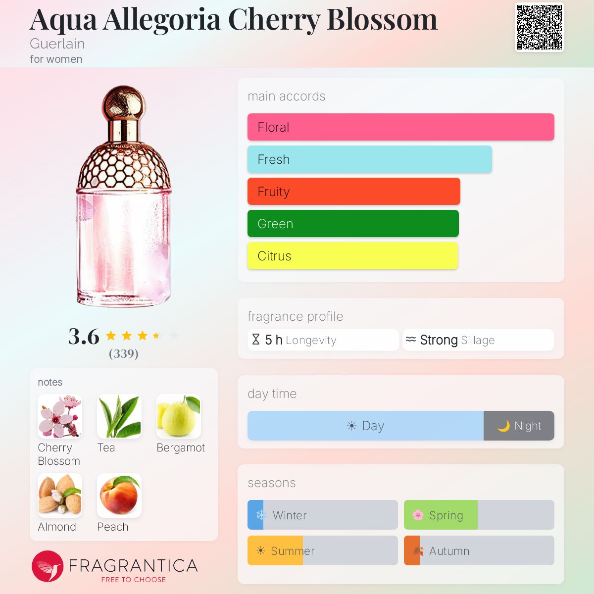 Fragrantica image 5