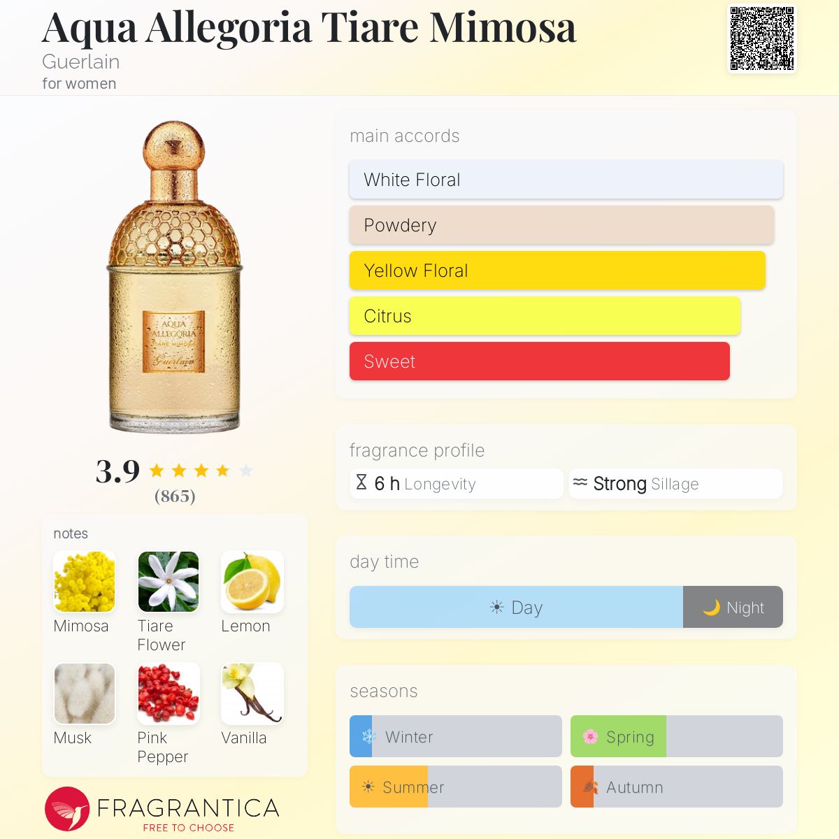 Fragrantica image 5