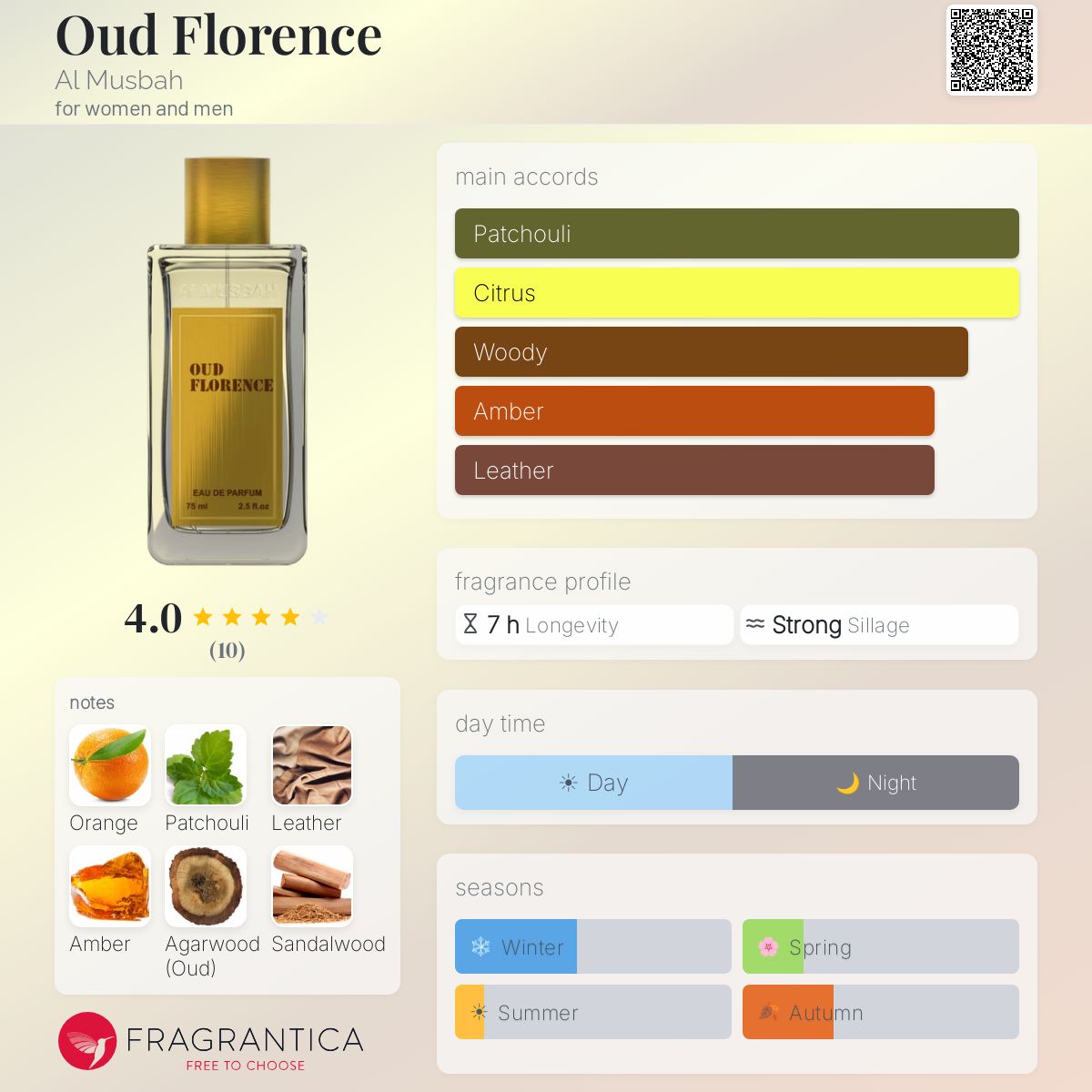 Oud Florence Al Musbah perfume - a fragrance for women and men 2019
