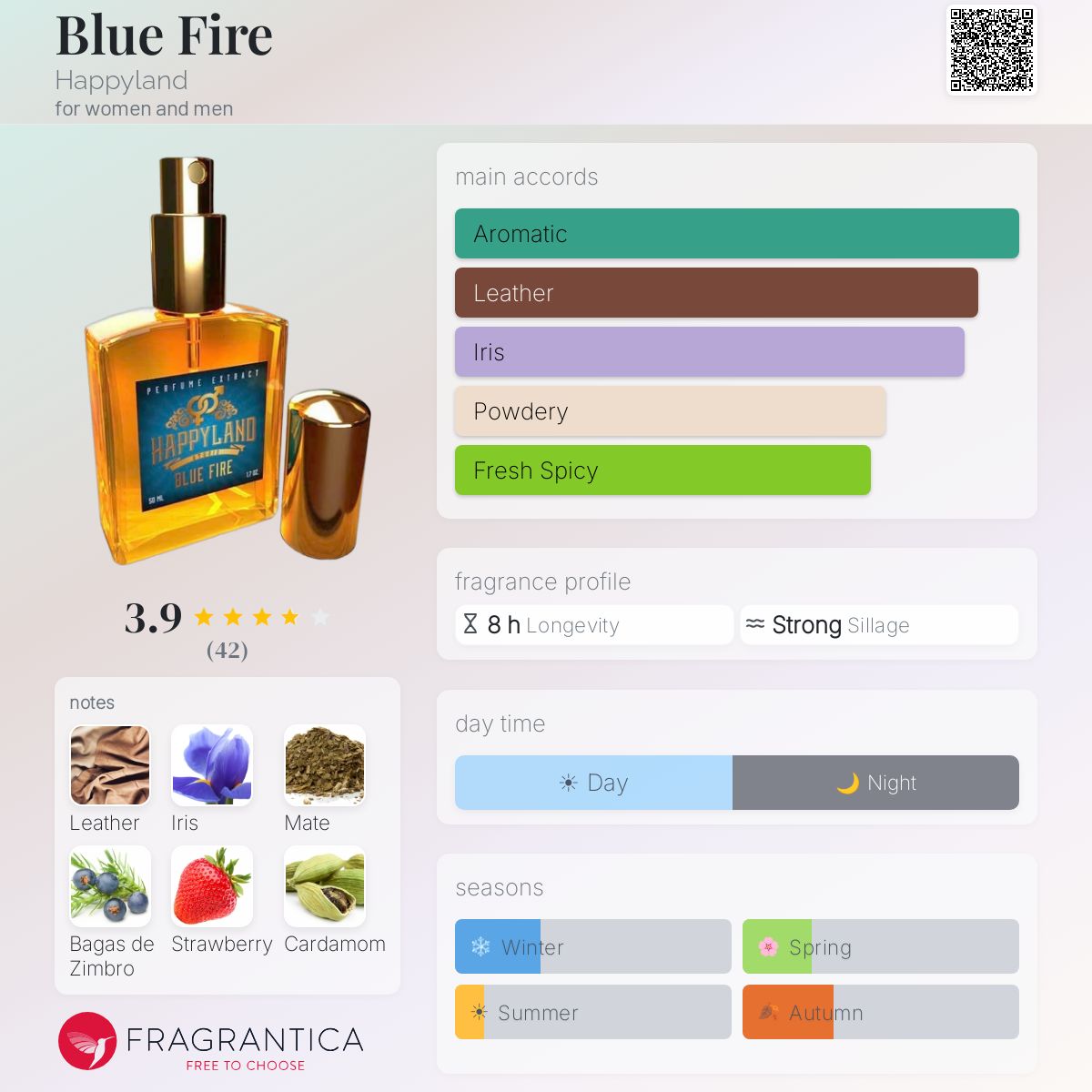 Profile card