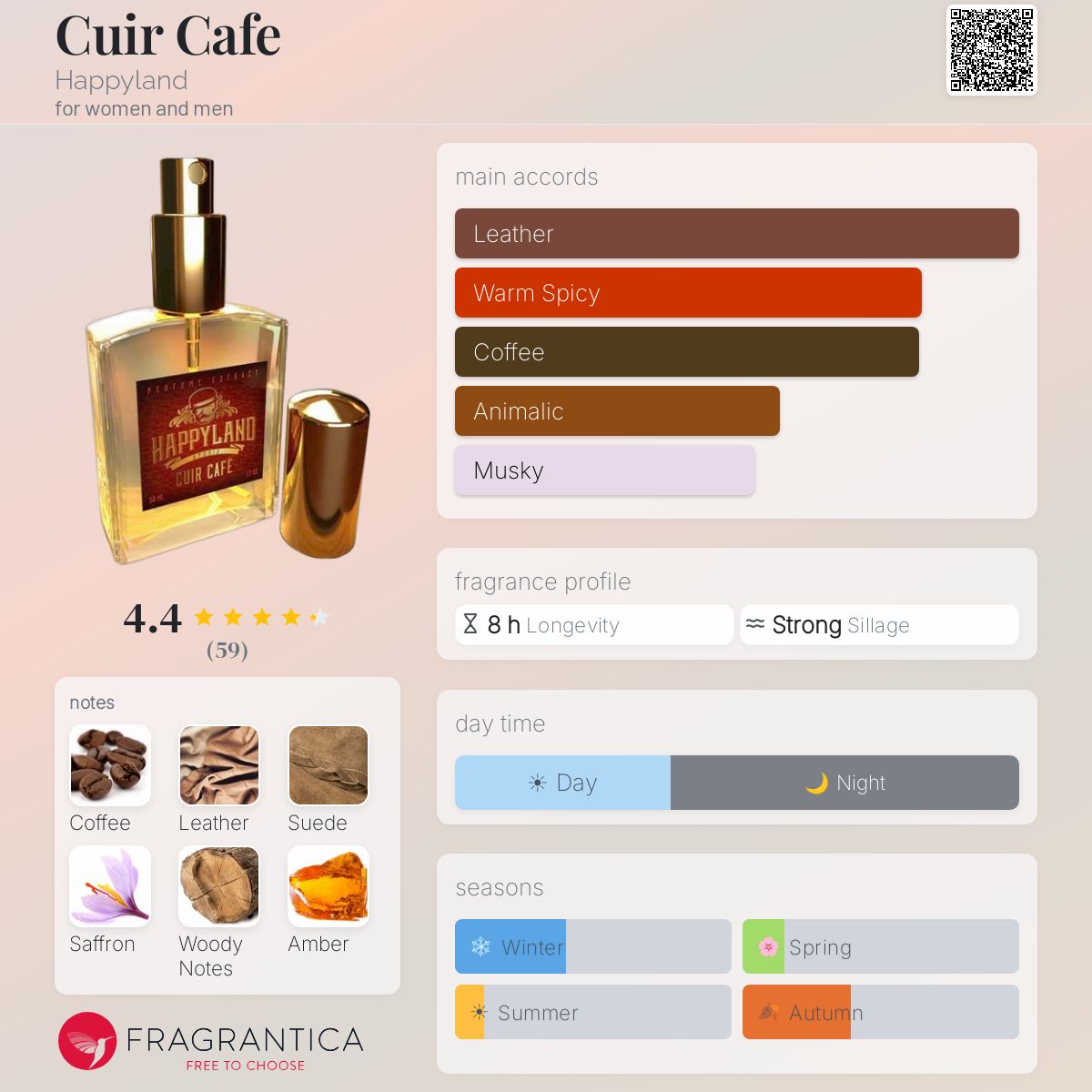 Profile card