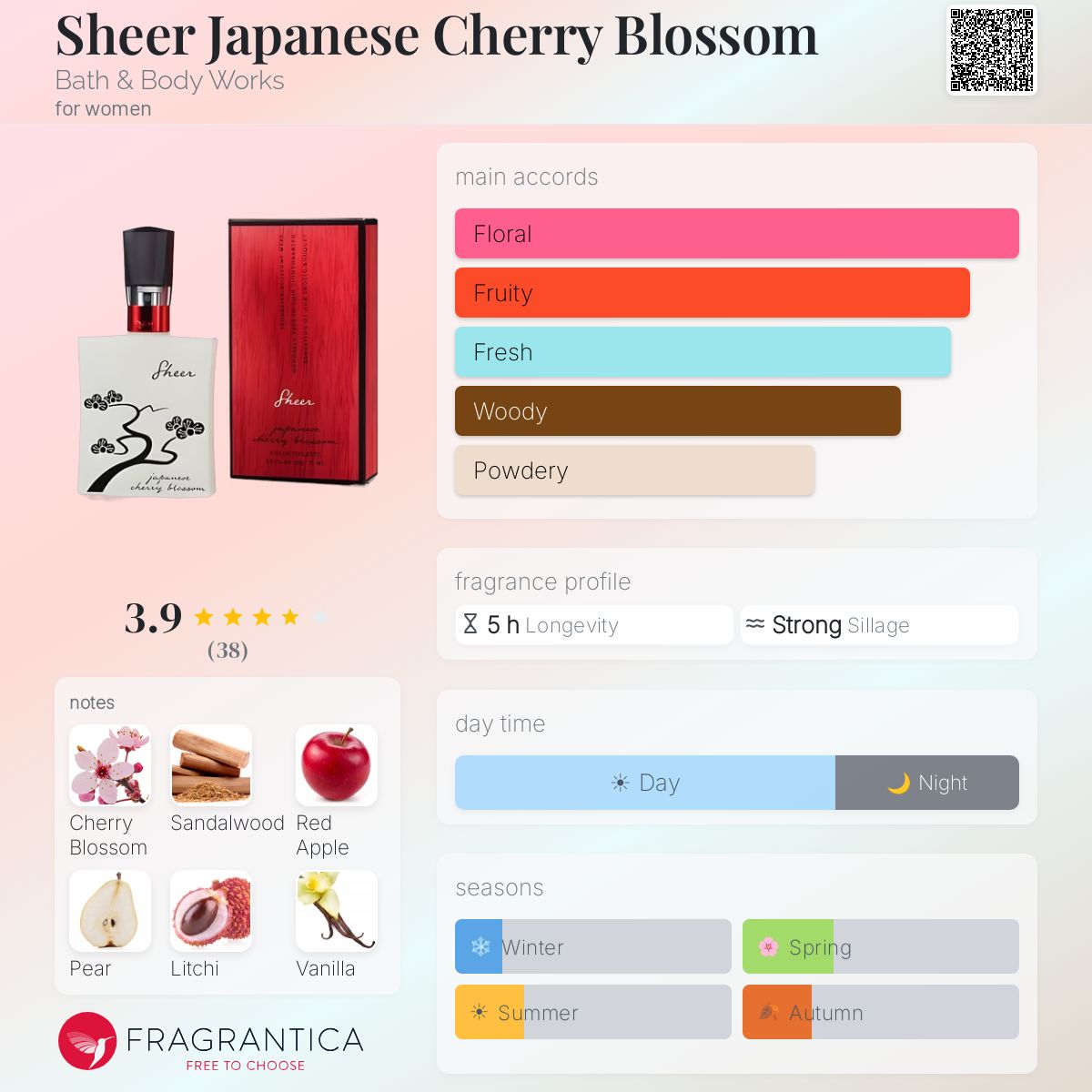 Profile card