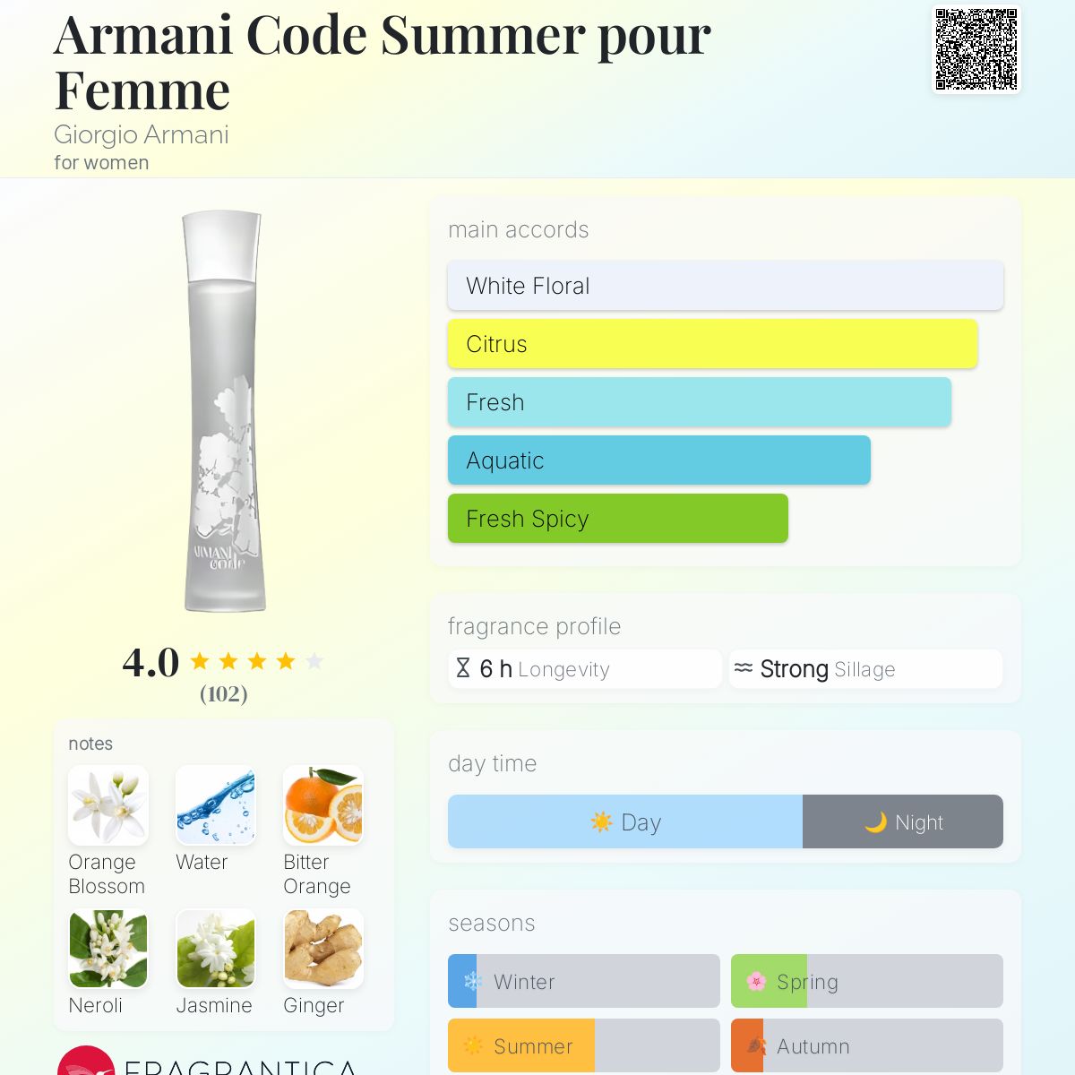 Armani Code Summer pour Femme Giorgio Armani perfume a fragrance