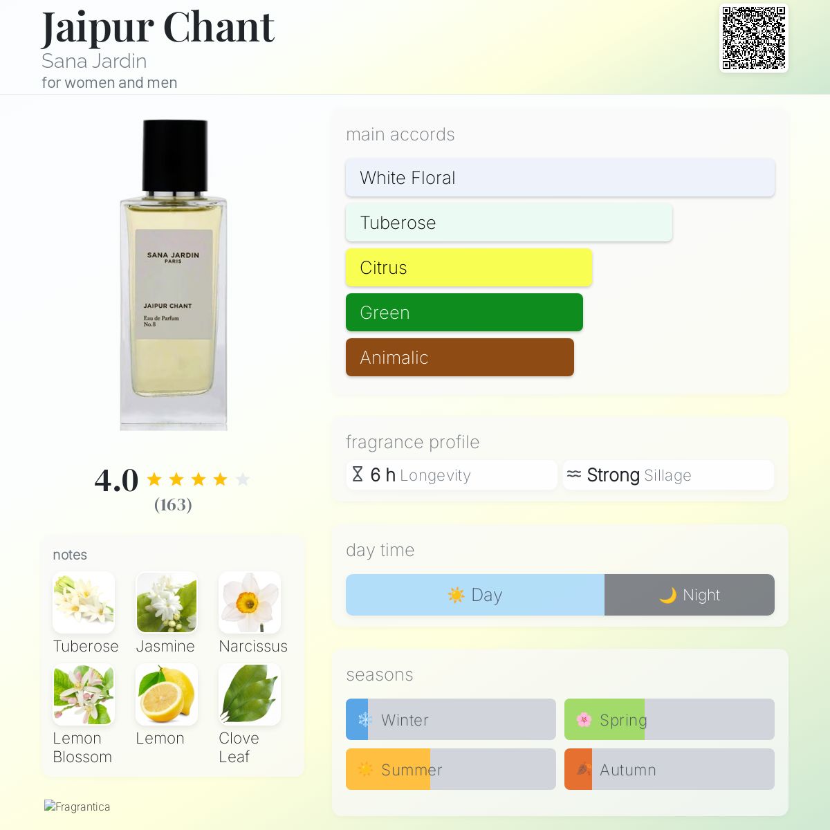Jaipur Chant Sana Jardin perfume a fragrance for women and men 2019 - Main Image