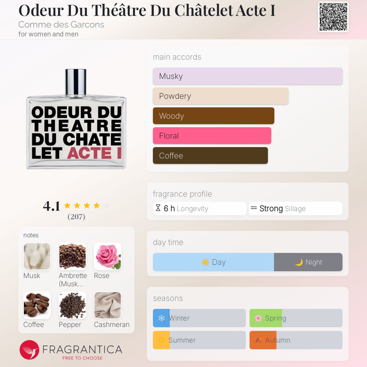 香水(ユニセックス) ODEUR DU THEATRE DU CHATELET ACTE I COMME des GARCONS PARFUMS (コムデギャルソンパルファム