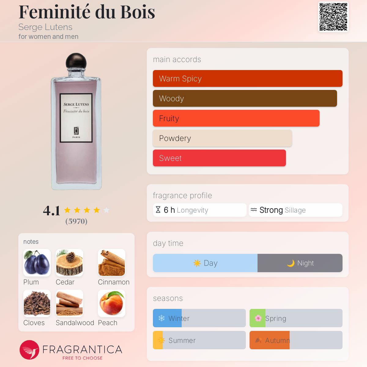 Feminité du Bois Serge Lutens perfume - a fragrance for