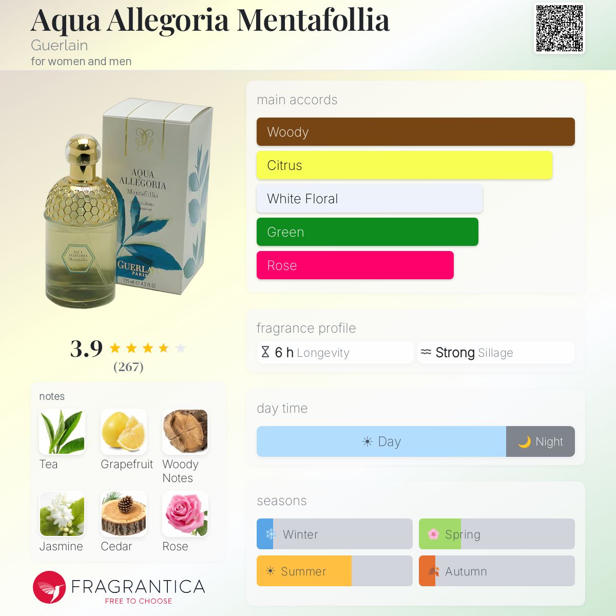 Profile card