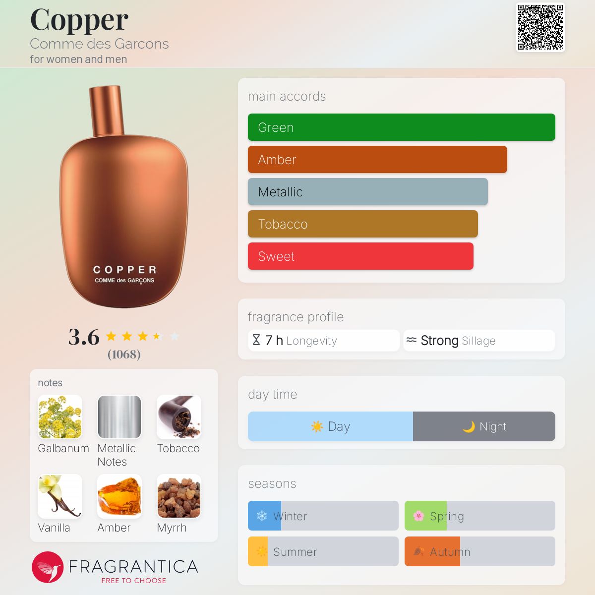 Copper Comme des Garcons perfume - a fragrance for women and men 2019