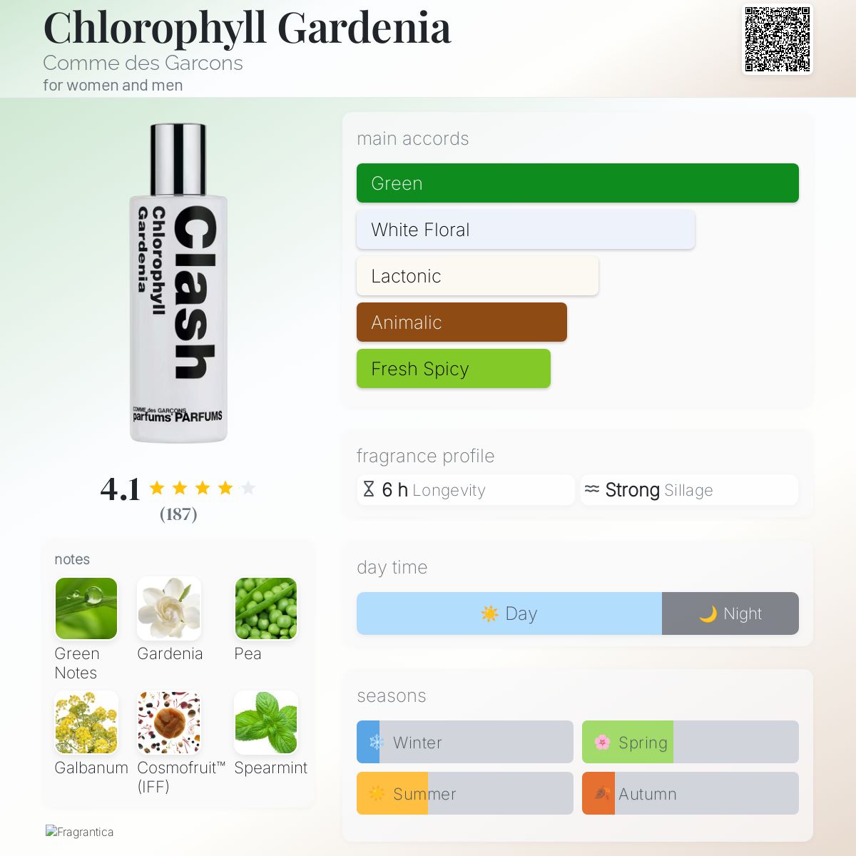 Chlorophyll Gardenia Comme des Garcons perfume a fragrance for