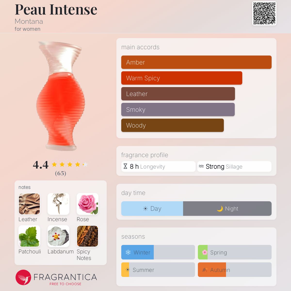 Profile card