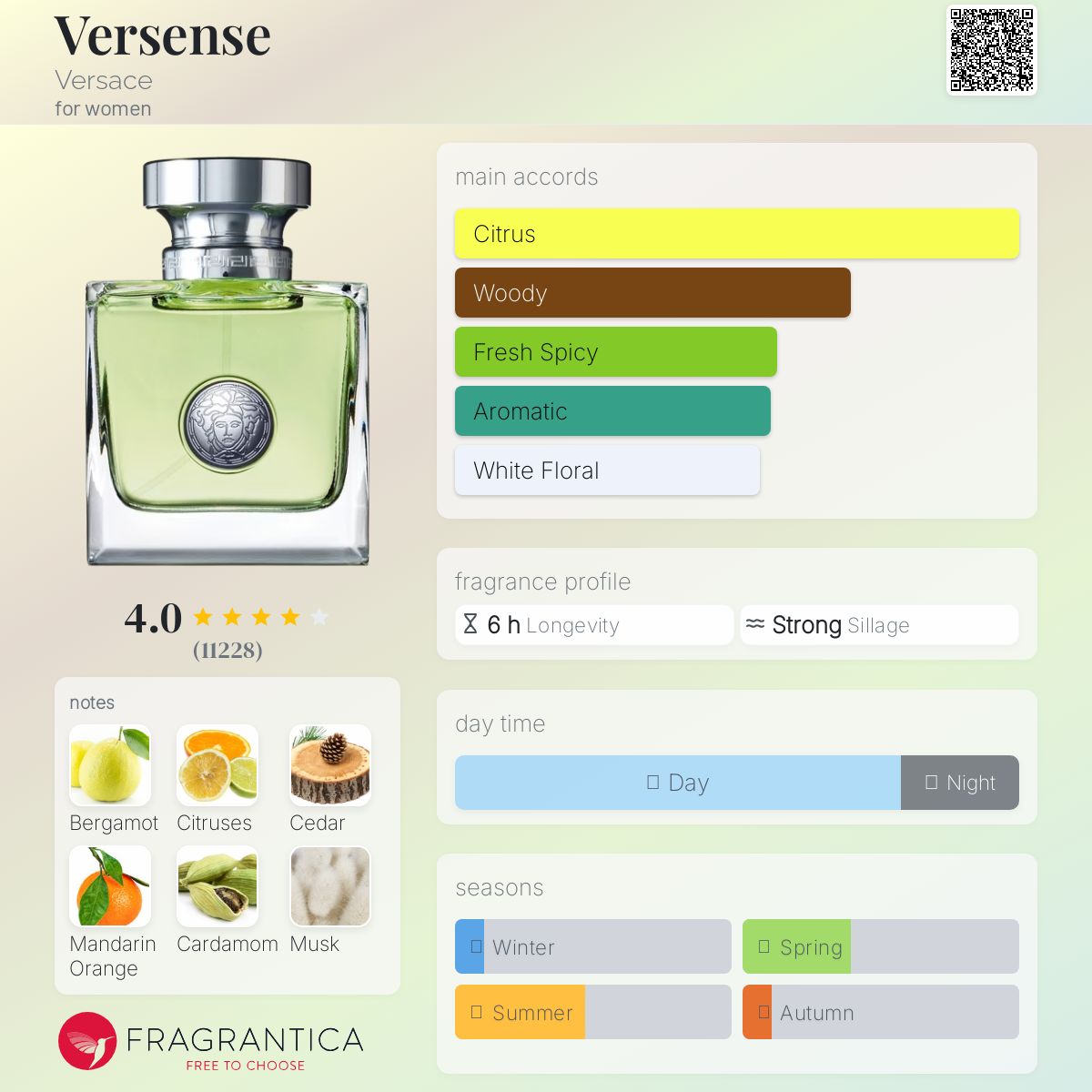 Versense Versace perfume - a fragrance for women 2009