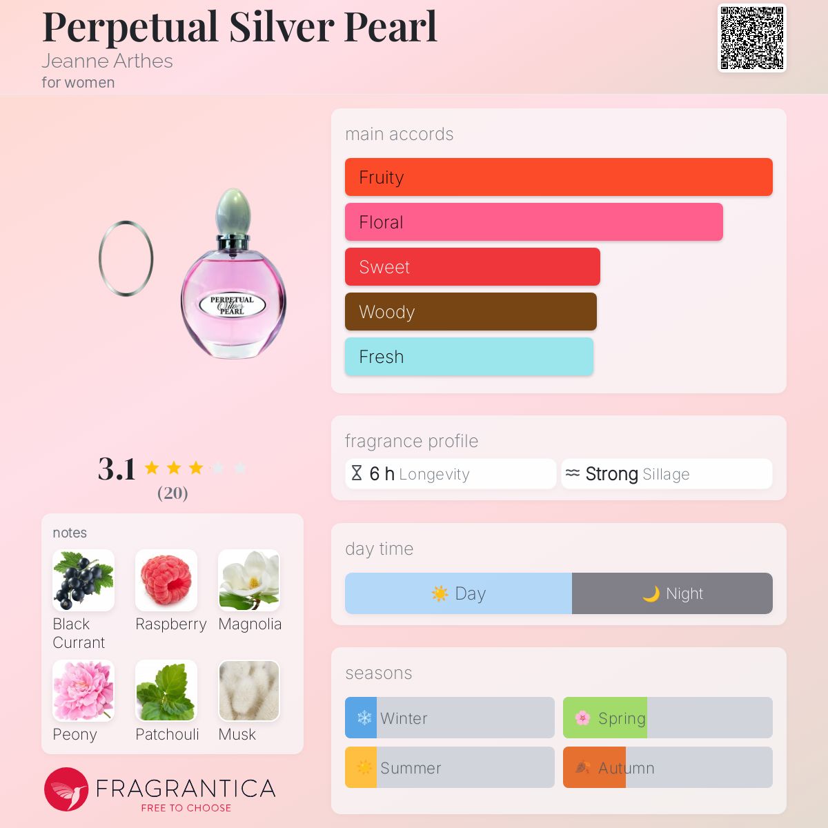 Perpetual Silver Pearl Jeanne Arthes perfume a fragrance for