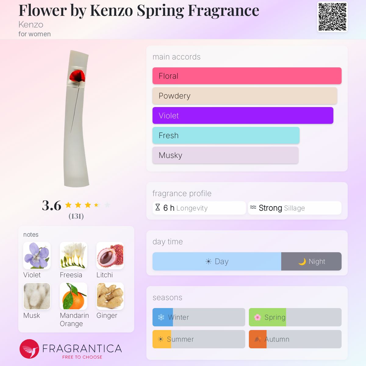 Fragrantica image 5