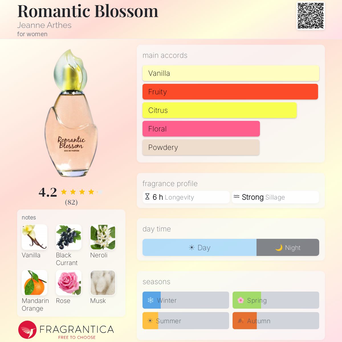 Profile card