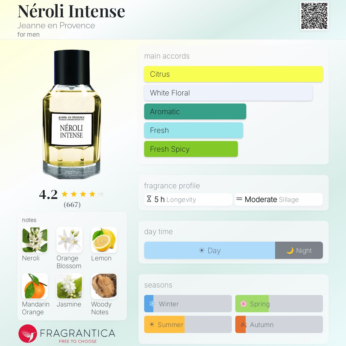 Profile card