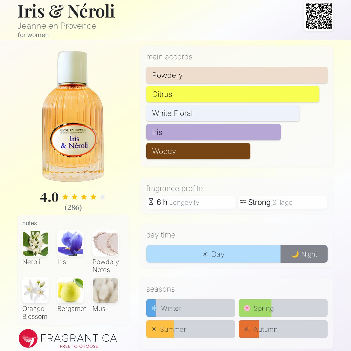 Profile card