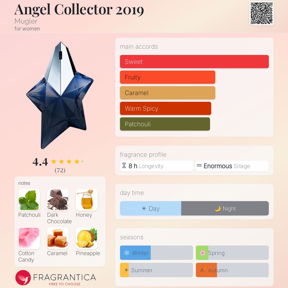 Angel Collector 2019 Mugler perfume - a fragrance for women 2019 Angel Collector 2019 Mugler perfume - a fragrance for women 2019