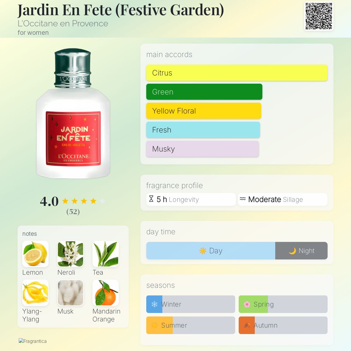 Jardin En Fete (Festive Garden) L'Occitane en Provence