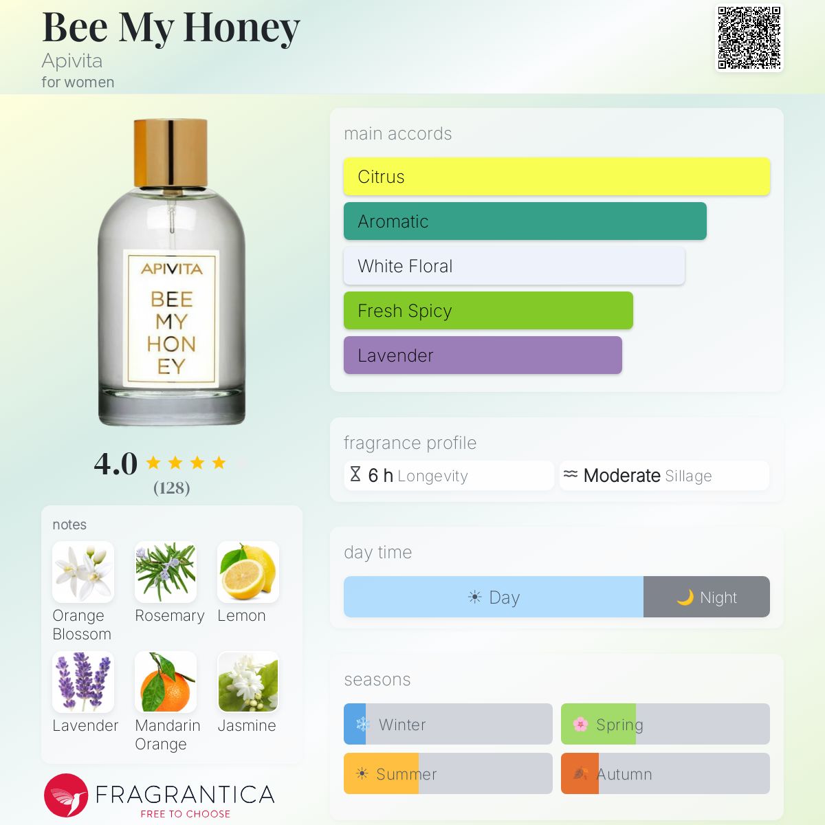 Profile card