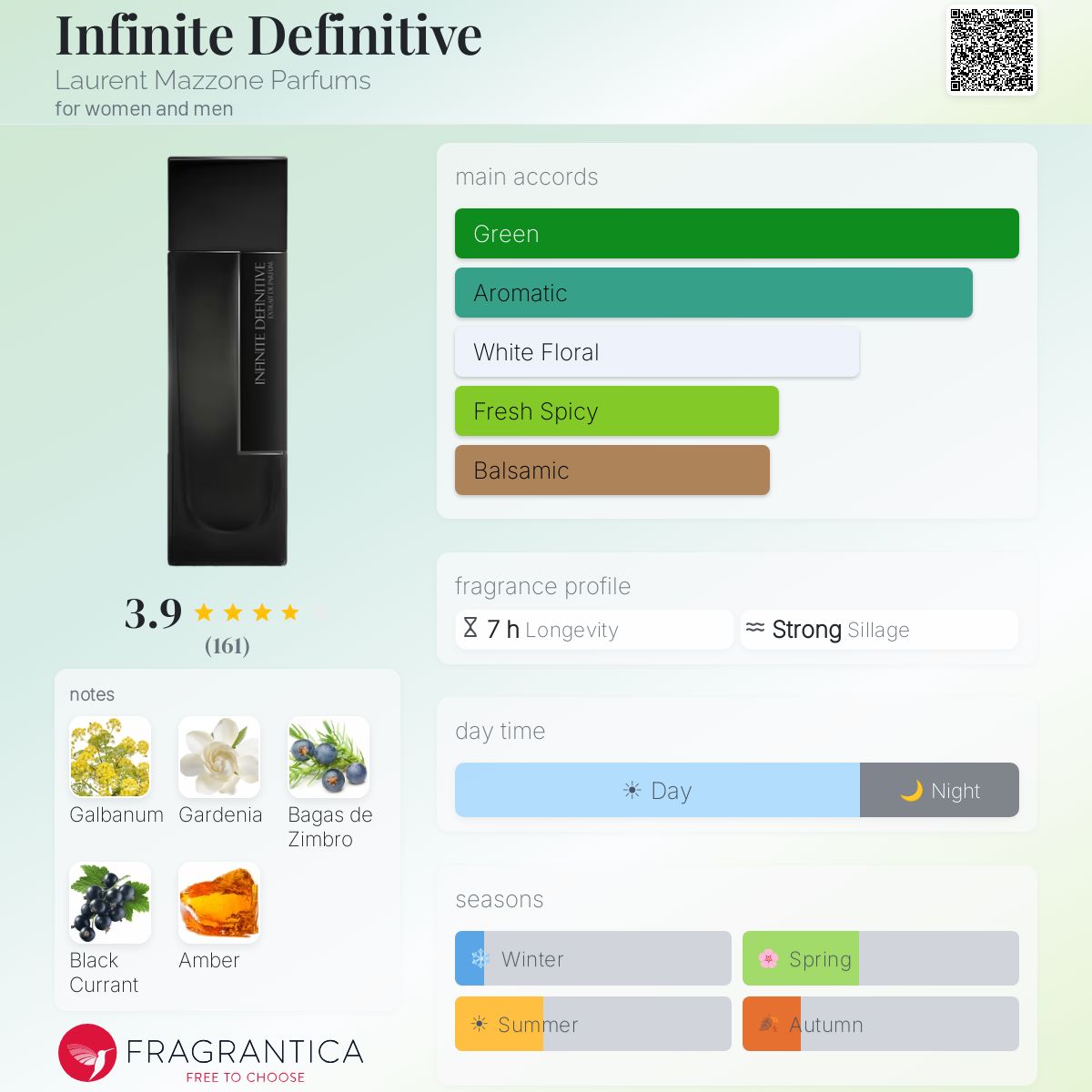 Profile card