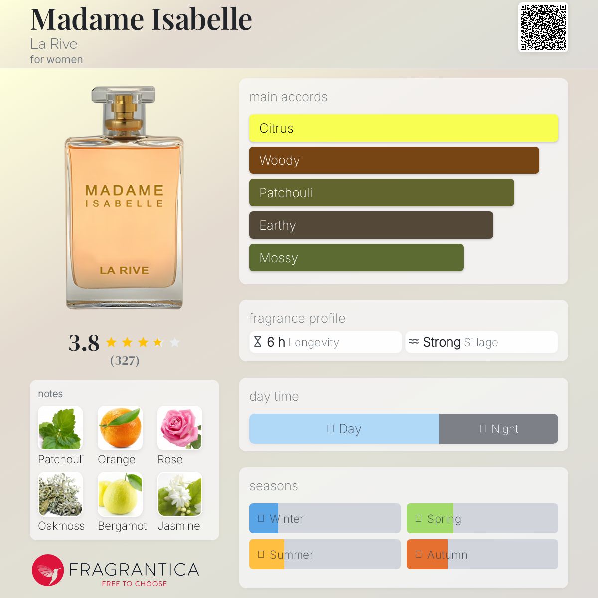 Madame Isabelle La Rive perfume - a fragrance for women