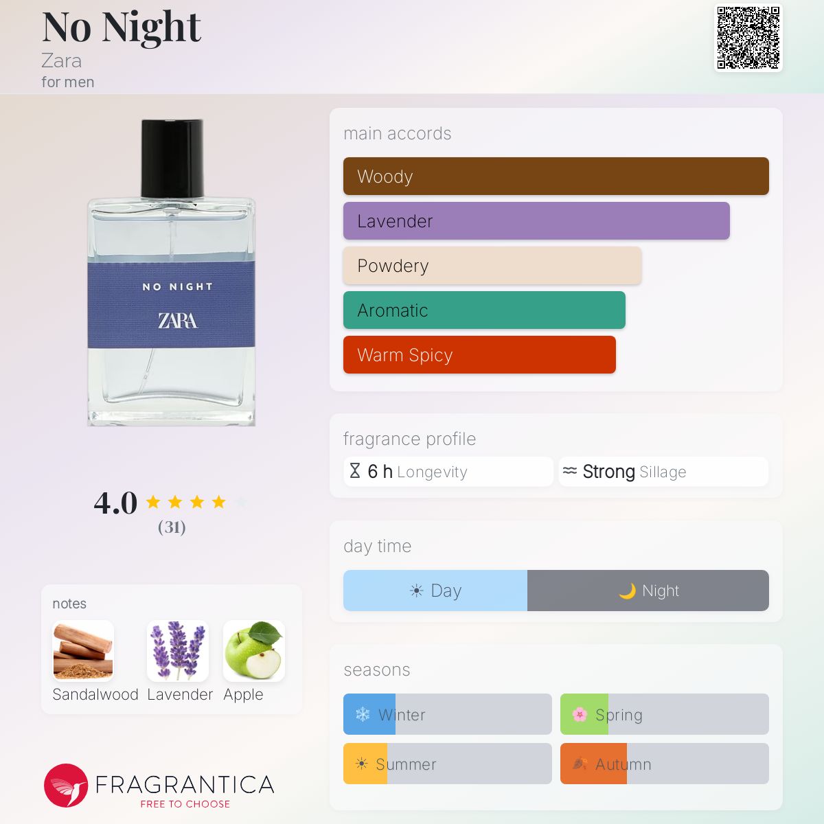 Profile card