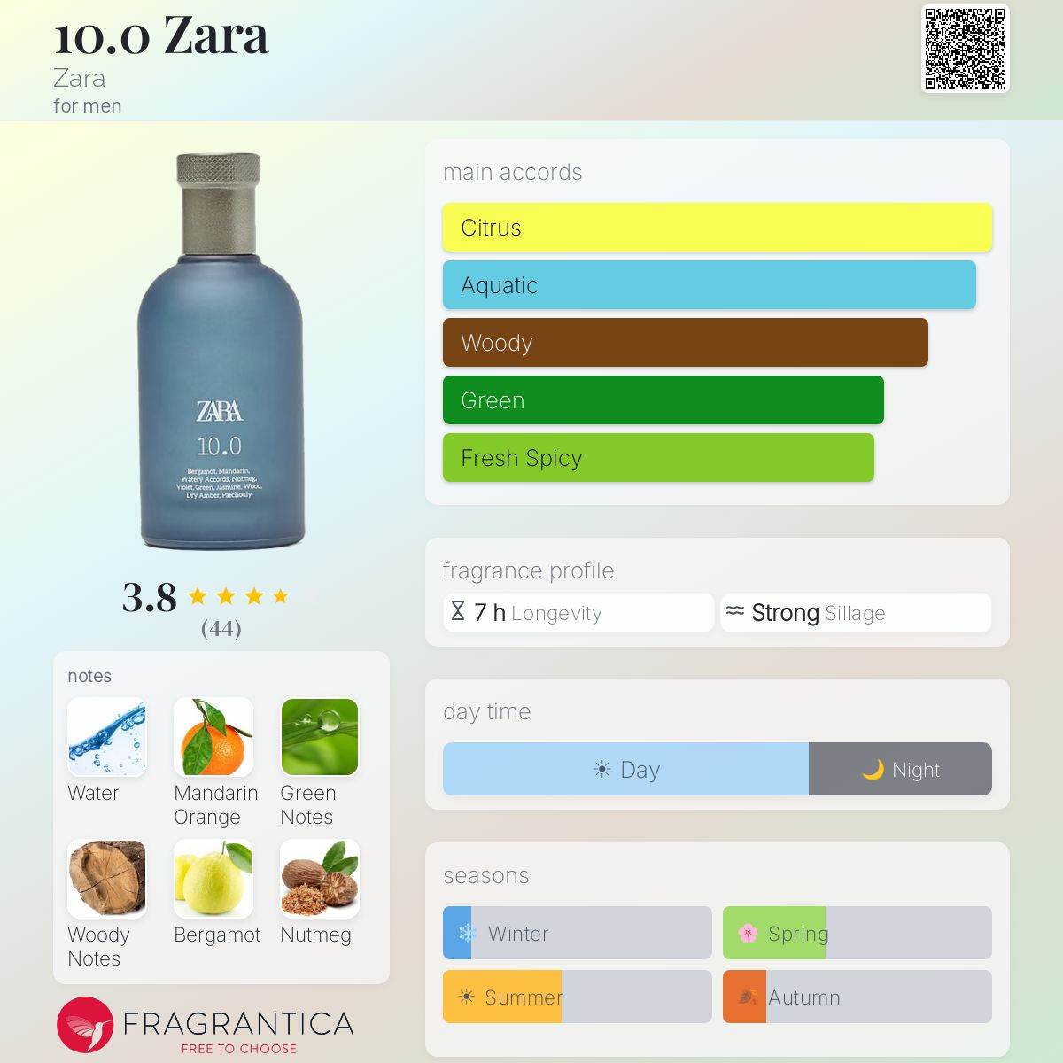 Profile card