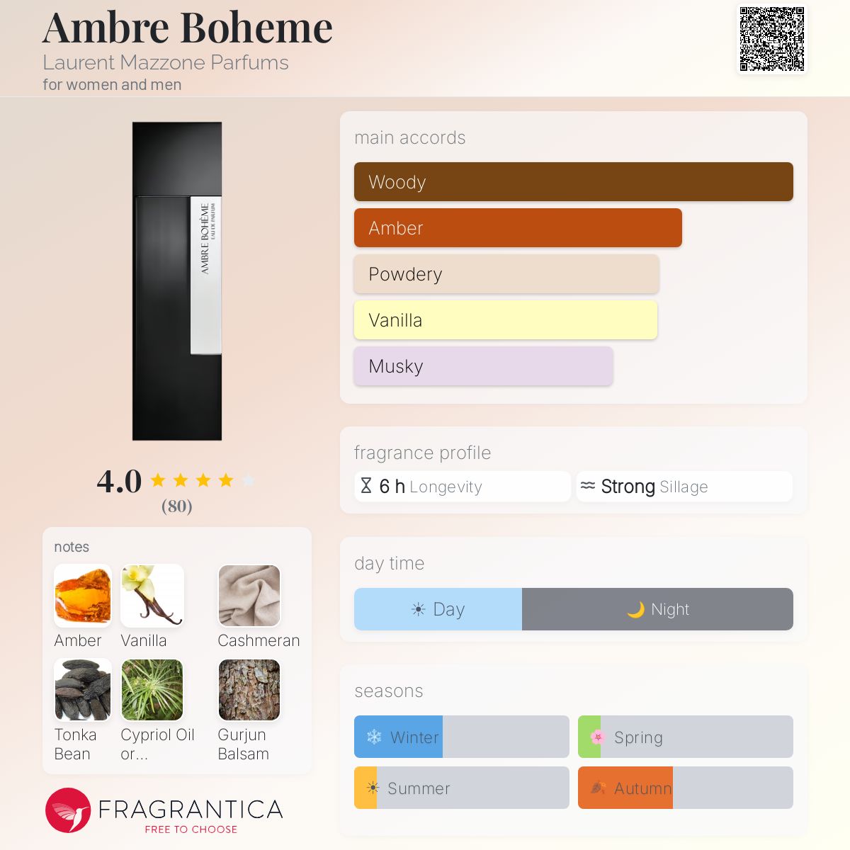 Profile card