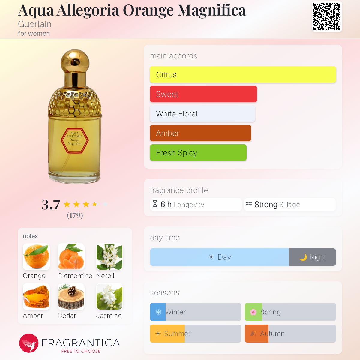Fragrantica image 5