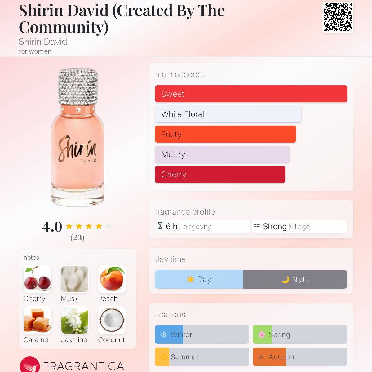 Shirin David (Created By The Community) Shirin David perfume a - Main Image