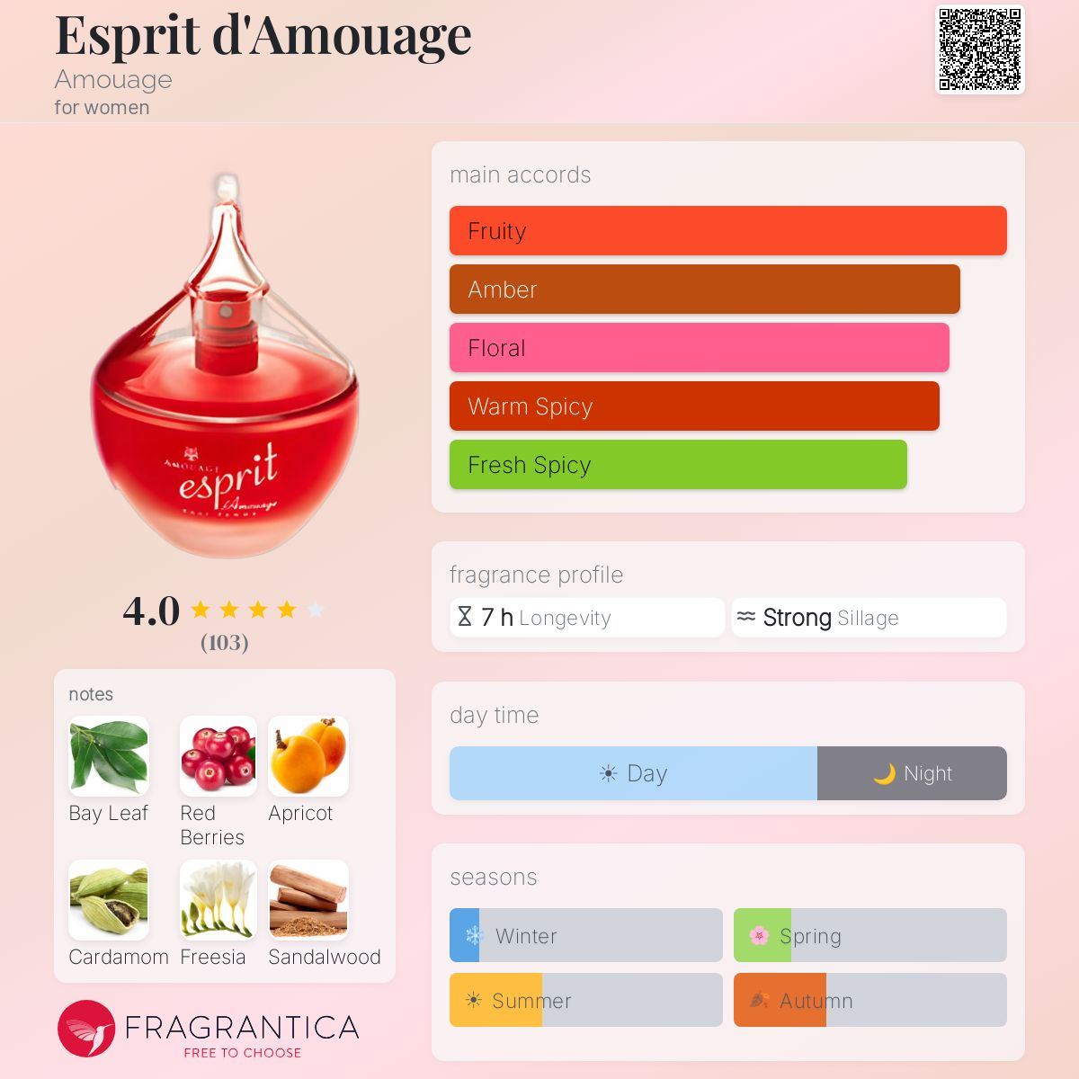 Fragrantica image 5